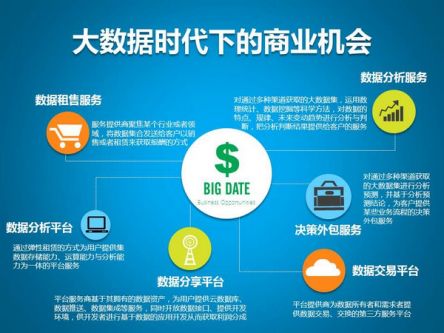 云智鏈智能營銷 你手里握著的，就是大數據服務的力量