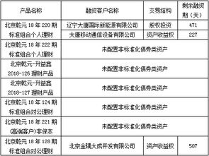 北京市分行